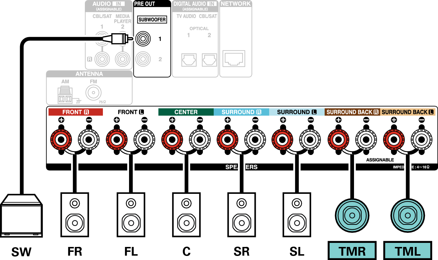 Conne SP 7.1 TM X1200E2